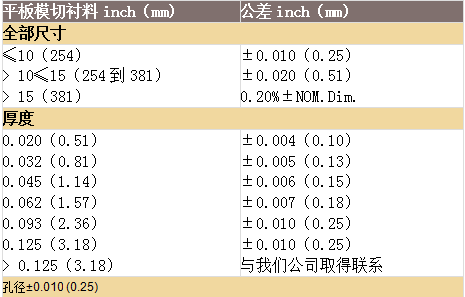 派克固漂亮板料和模切件产品定制