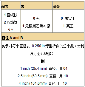 派克固漂亮ZIP-EX-2拉链电缆屏障的订货资料