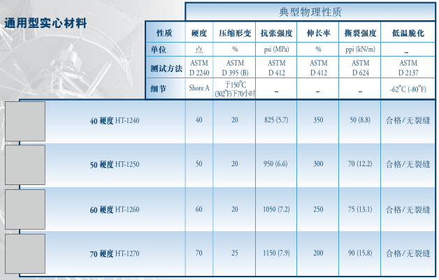 通用参数